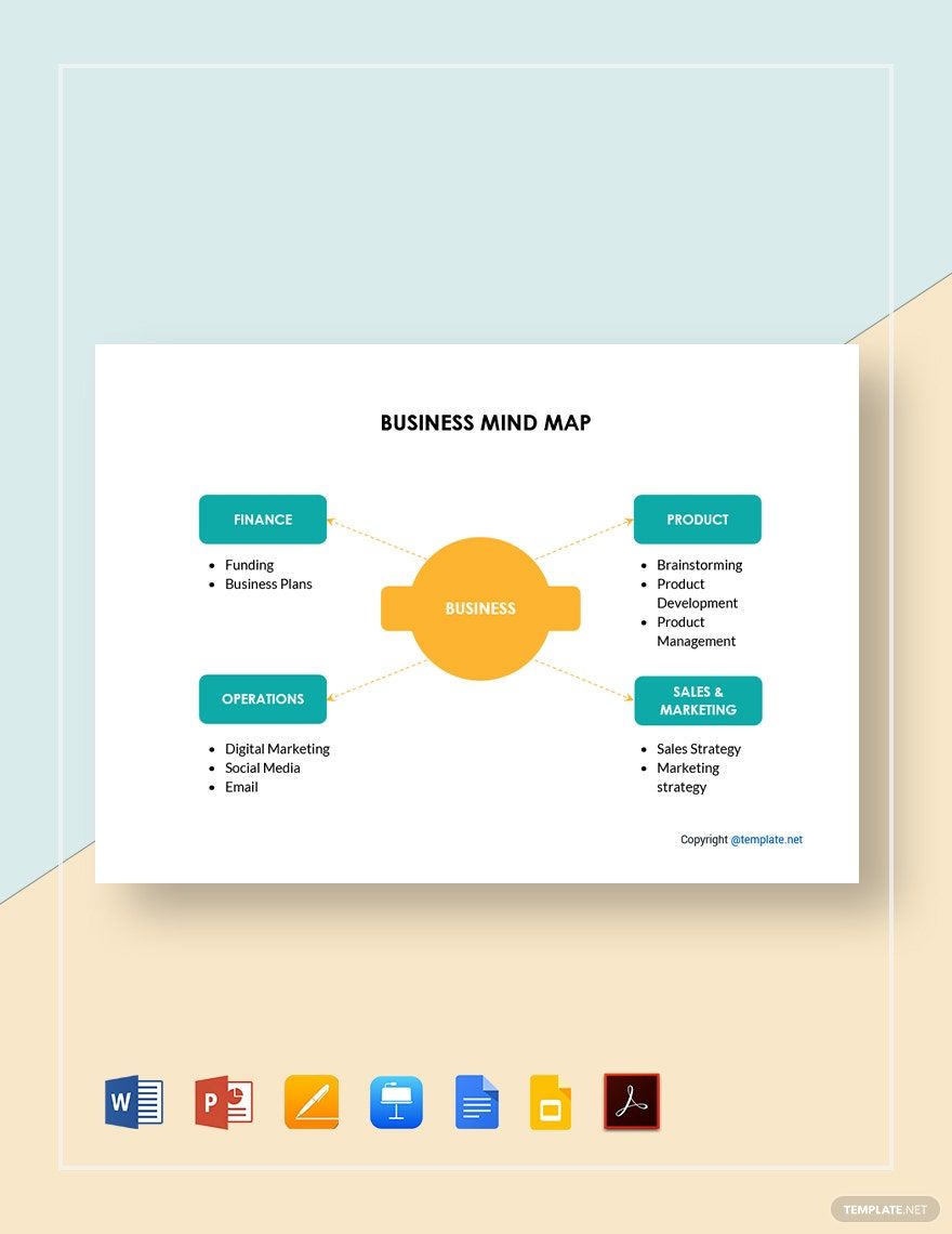 Sample Business Mind Map Template