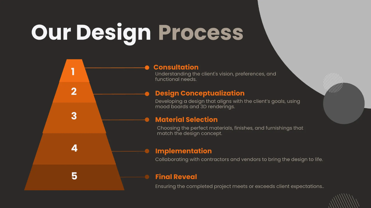 Free Interior Design Visual Presentation Template to Edit Online