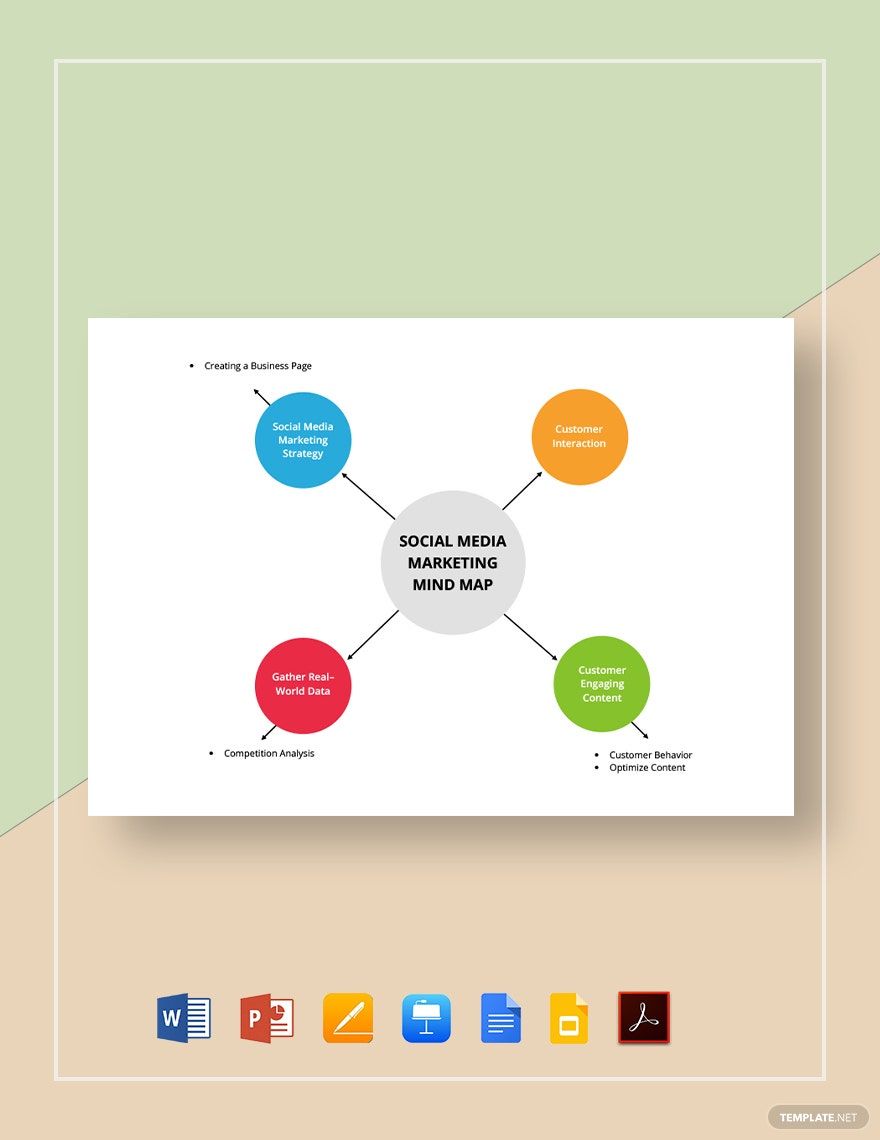 Social Media Marketing Mind Map Template in Word, Google Docs, PDF, Apple Pages, PowerPoint, Google Slides, Apple Keynote