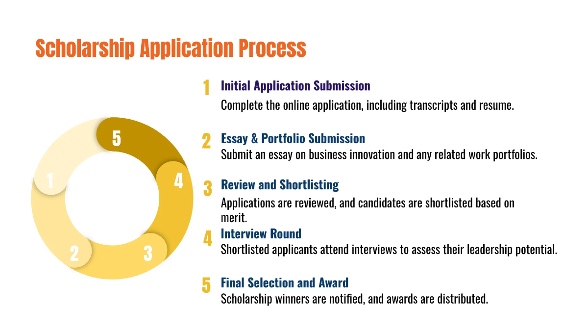 Free Scholarship Presentation Template to Edit Online