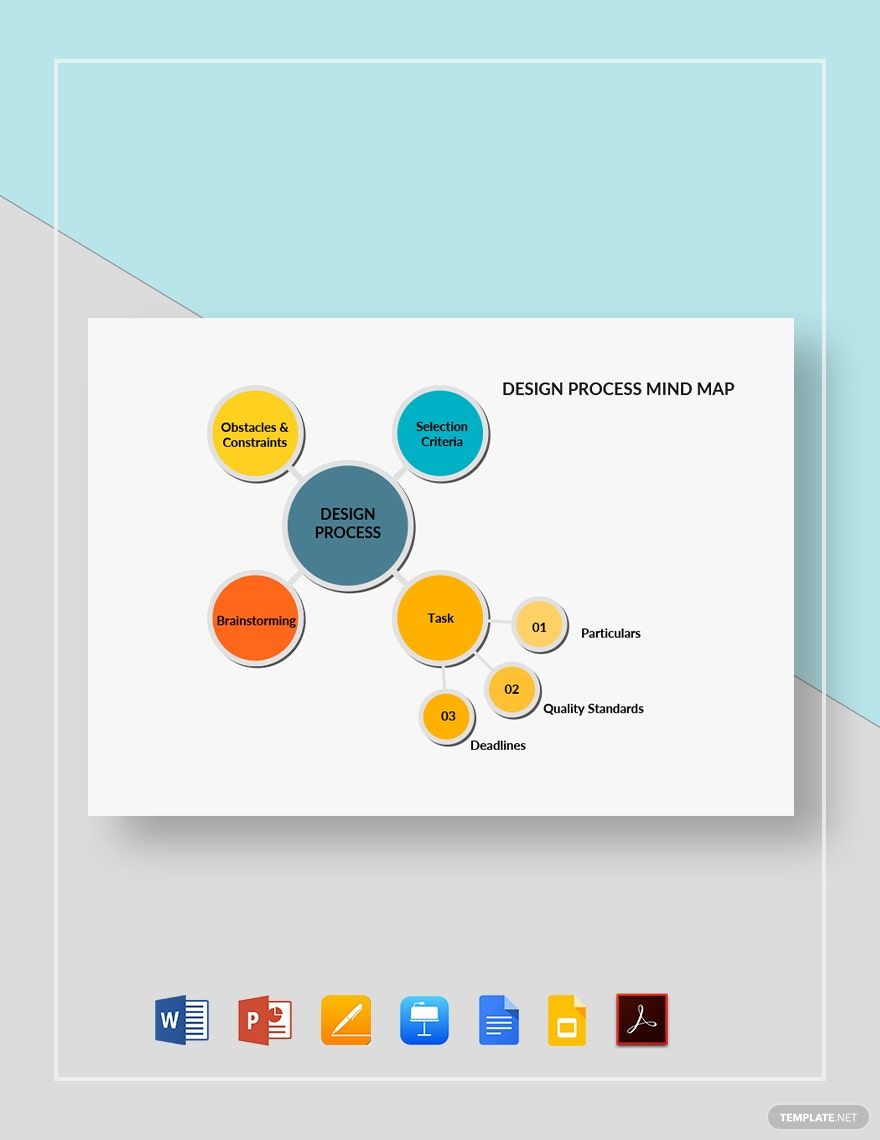 Design Process Mind Map Template in Word, Google Docs, PDF, Apple Pages, PowerPoint, Google Slides, Apple Keynote