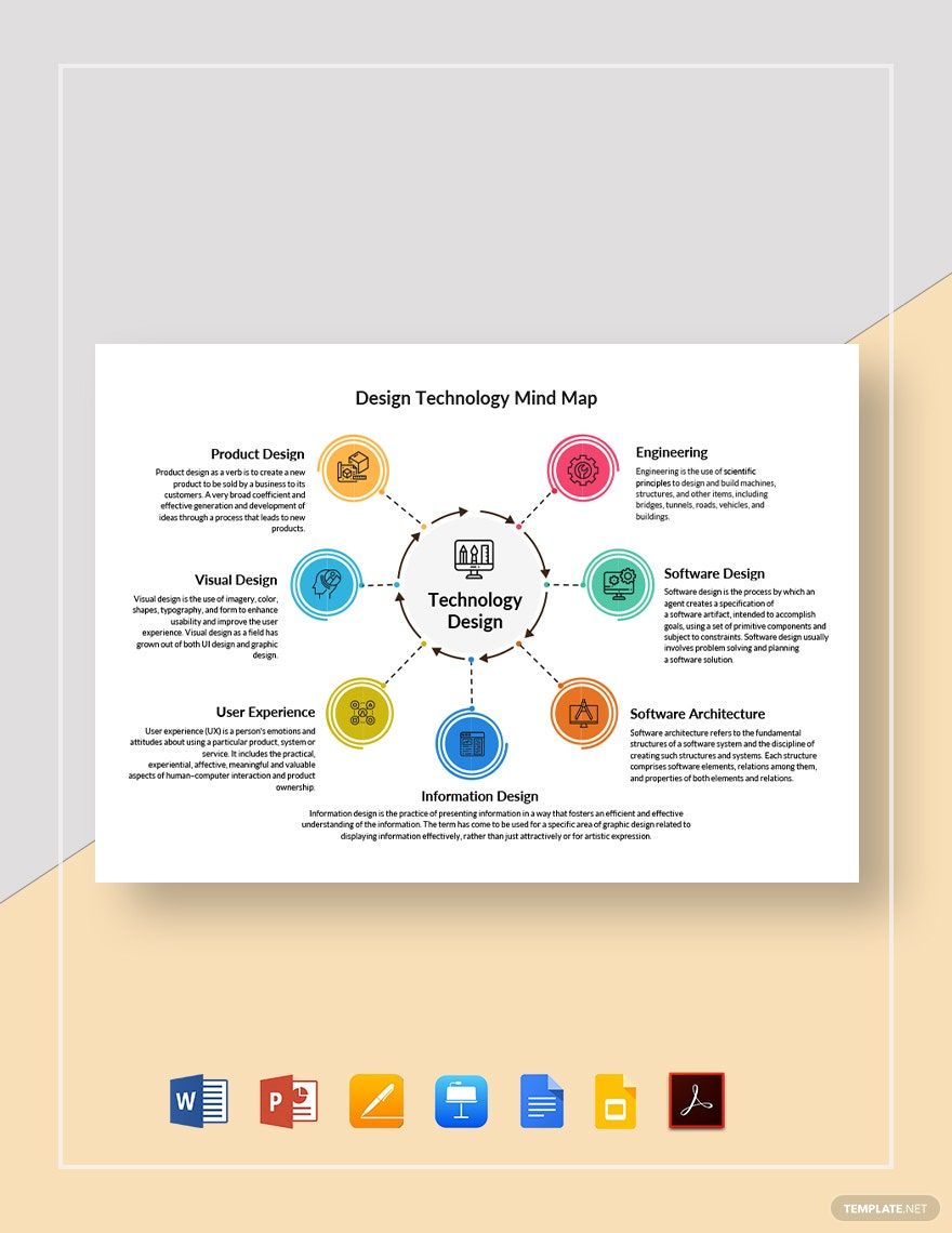 Design Technology Mind Map Template in Word, Google Docs, PDF, Apple Pages, PowerPoint, Google Slides, Apple Keynote