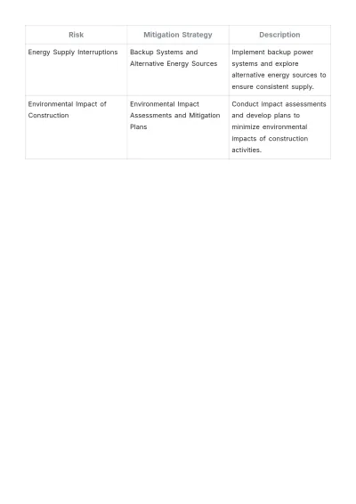 Free Transport Proposal Template to Edit Online