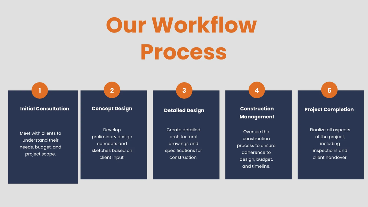 Free Architecture Presentation Template to Edit Online