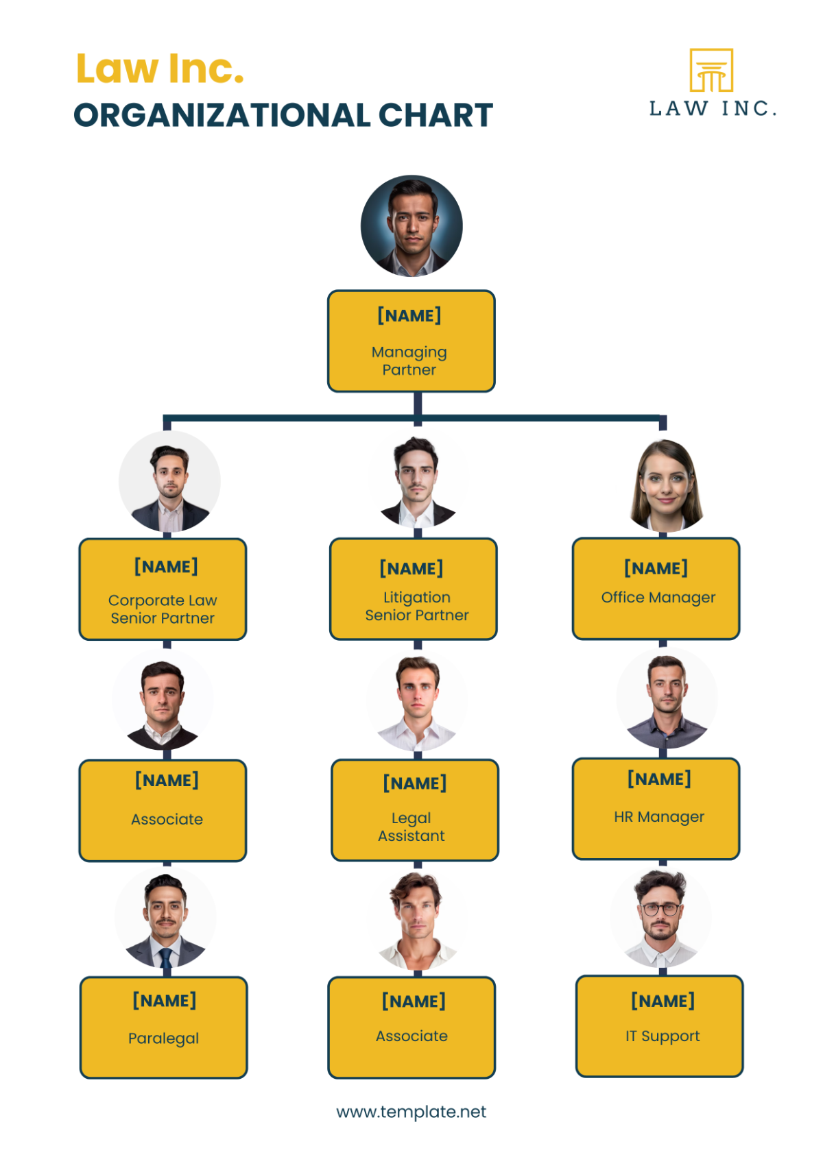 Law Firm Organizational Chart