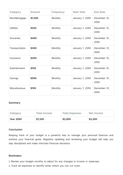 Free Budget Template to Edit Online
