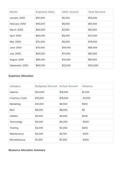 Free Retail Budget Template to Edit Online