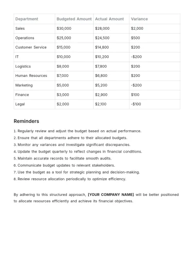 Free Retail Budget Template to Edit Online