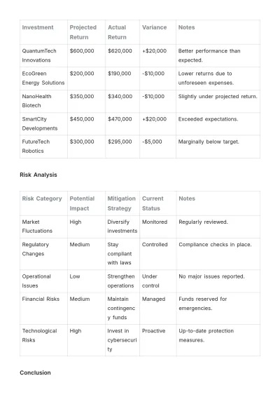 Free Finance Budget Layout Template to Edit Online