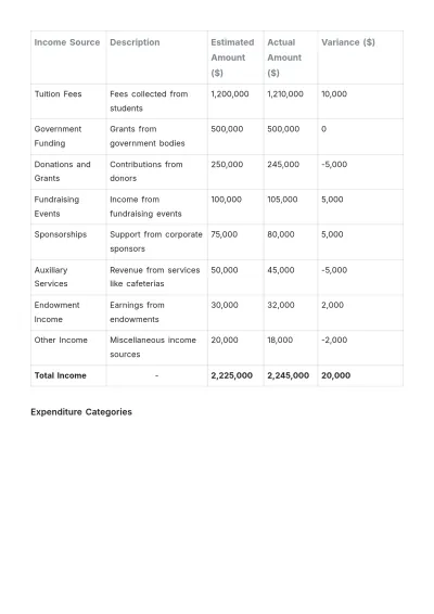 Free Itemized Budget Format Template to Edit Online