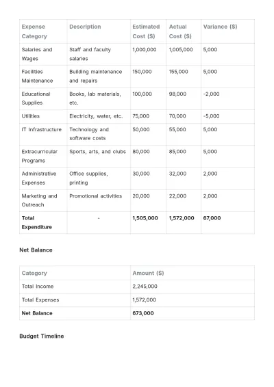 Free Itemized Budget Format Template to Edit Online