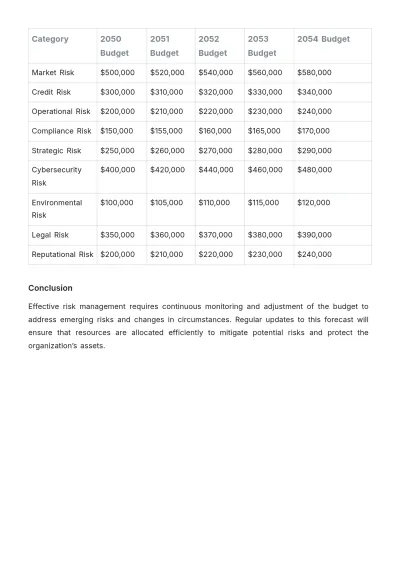 Free Budget Forecast Template to Edit Online