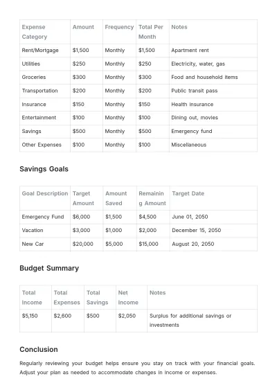 Free Budget for Beginners Template to Edit Online