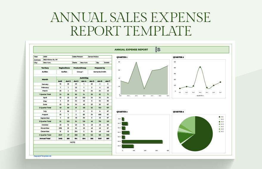 Annual Sales Expense Report Template in Word, Google Docs, Excel, Google Sheets, Apple Pages, Apple Numbers
