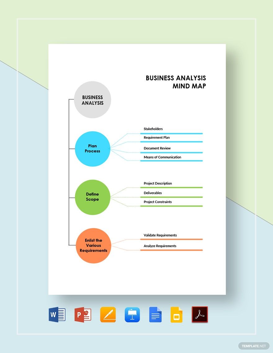 Business Analysis Mind Map Template