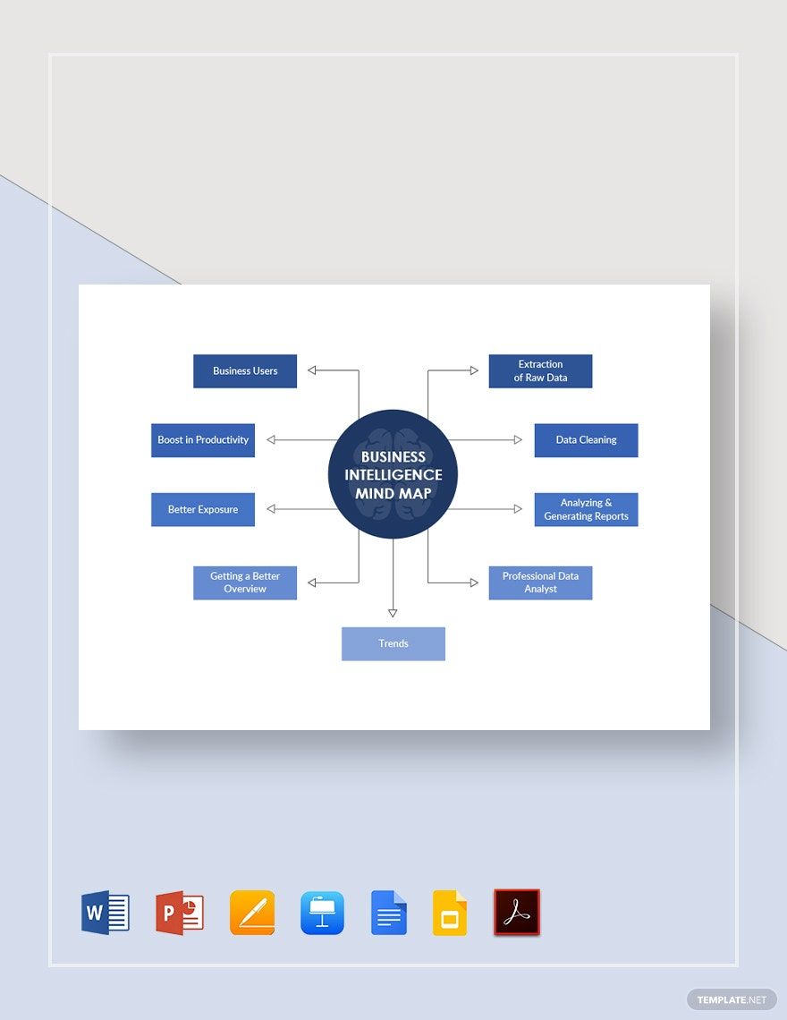 Business Intelligence Mind Map Template