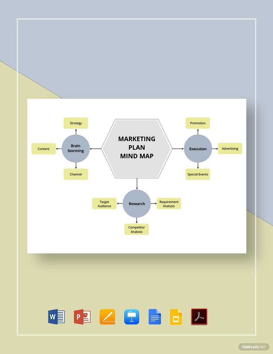 Marketing Plan Mind Map Template