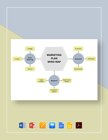 12+ Marketing Mind Map Templates - Free Downloads | Template.net