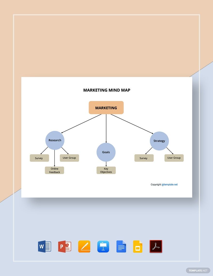 Simple Marketing Mind Map Template