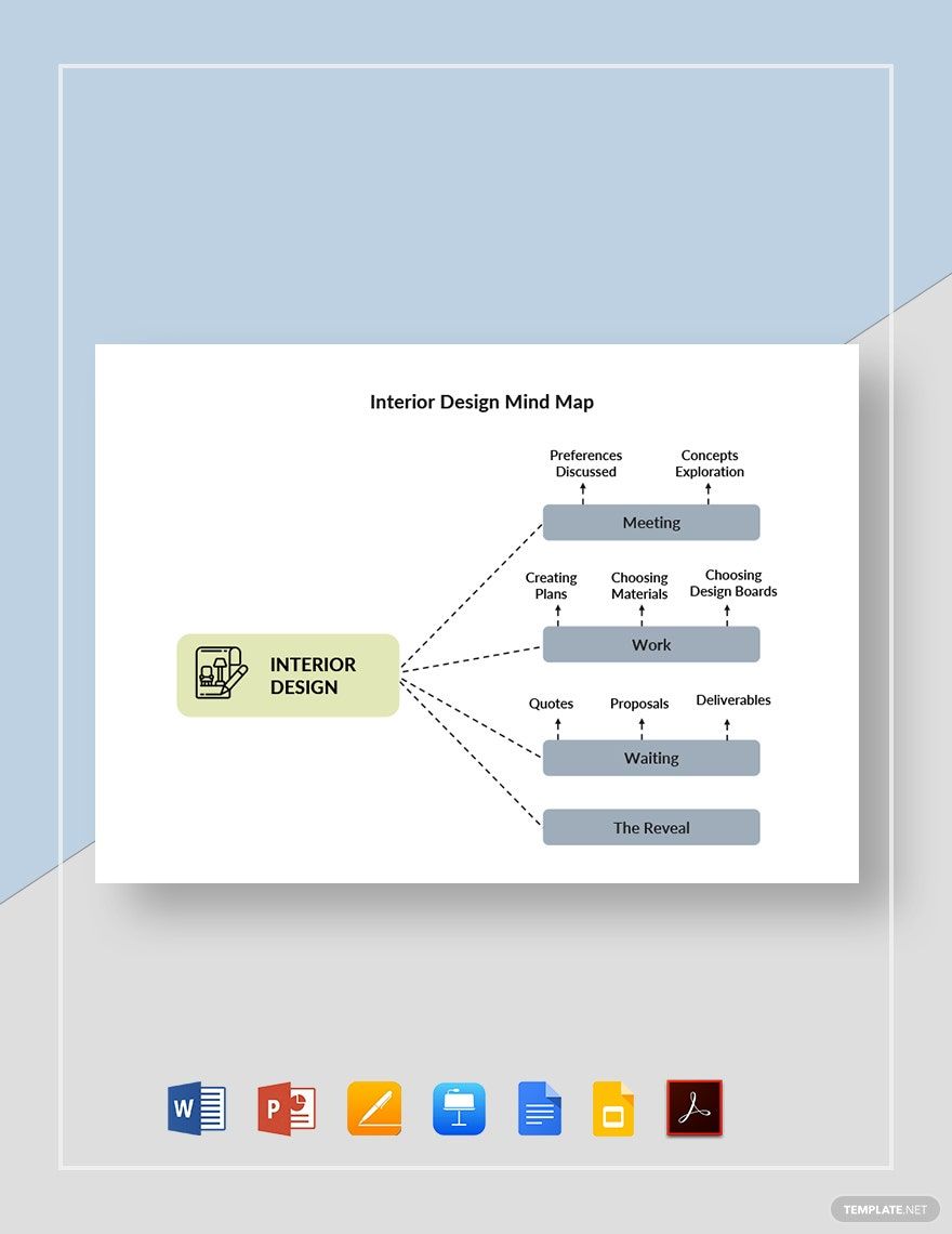Interior Design Mind Map Template in Word, Google Docs, PDF, Apple Pages, PowerPoint, Google Slides, Apple Keynote
