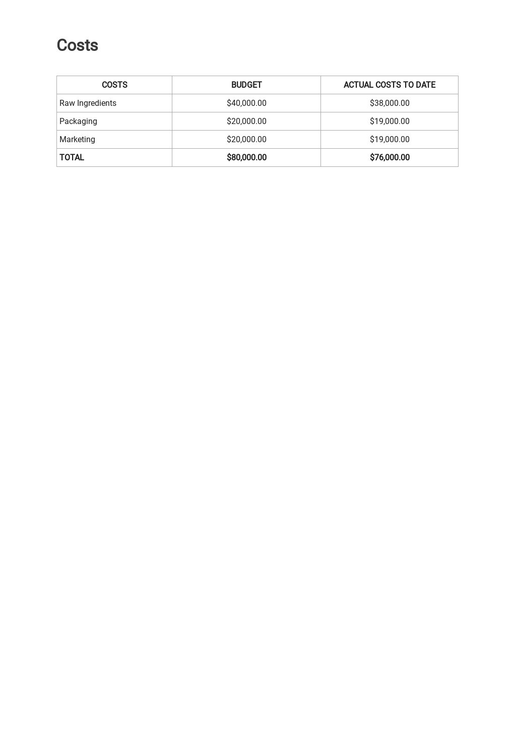 google sheets monthly expense report template