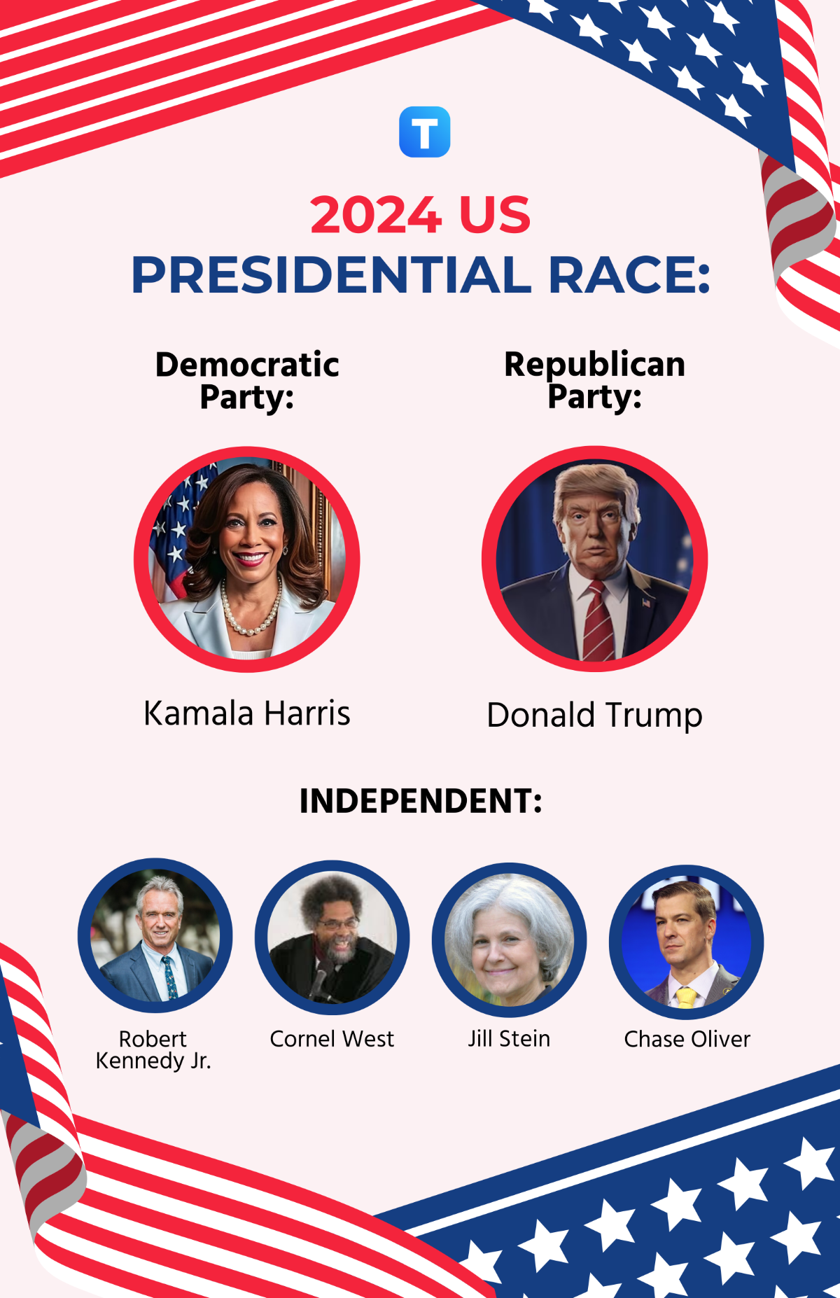 US Presidential Race Template