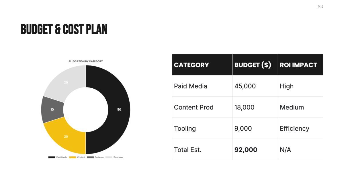 Free Digital Marketing Project Plan Template to Edit Online