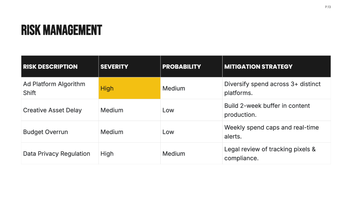 Free Digital Marketing Project Plan Template to Edit Online