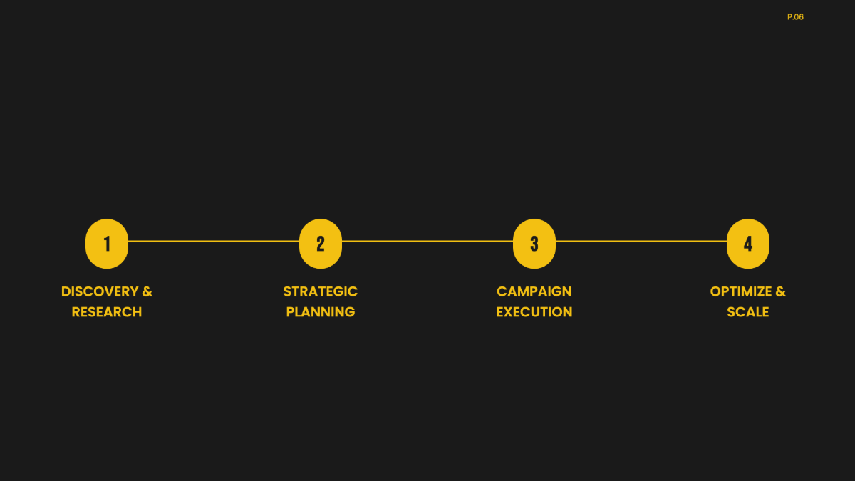 Free Digital Marketing Project Plan Template to Edit Online