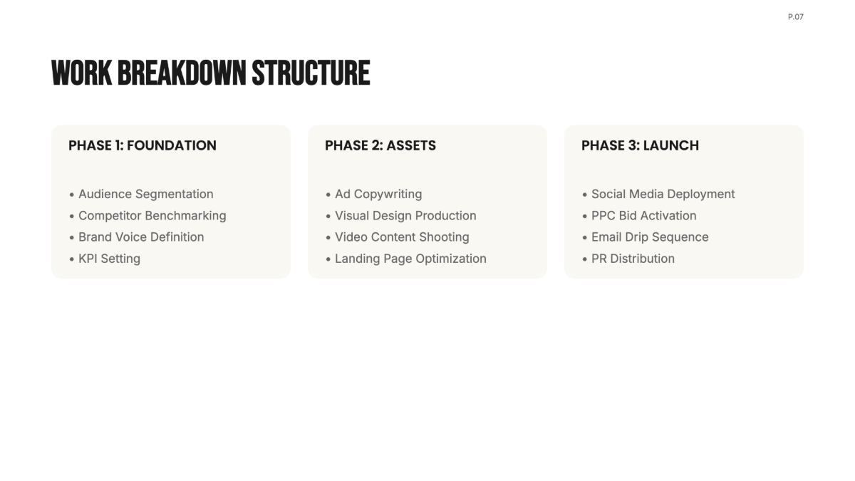 Free Digital Marketing Project Plan Template to Edit Online