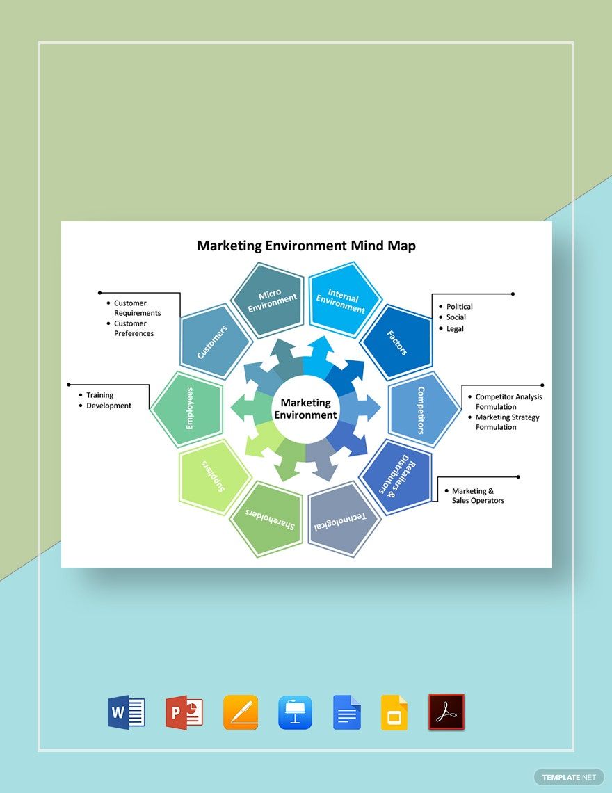 Marketing Environment Mind Map Template