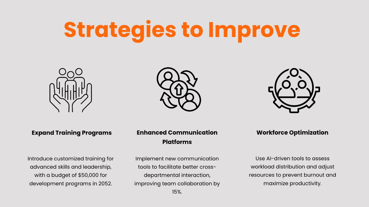 Free Employee Presentation Template to Edit Online