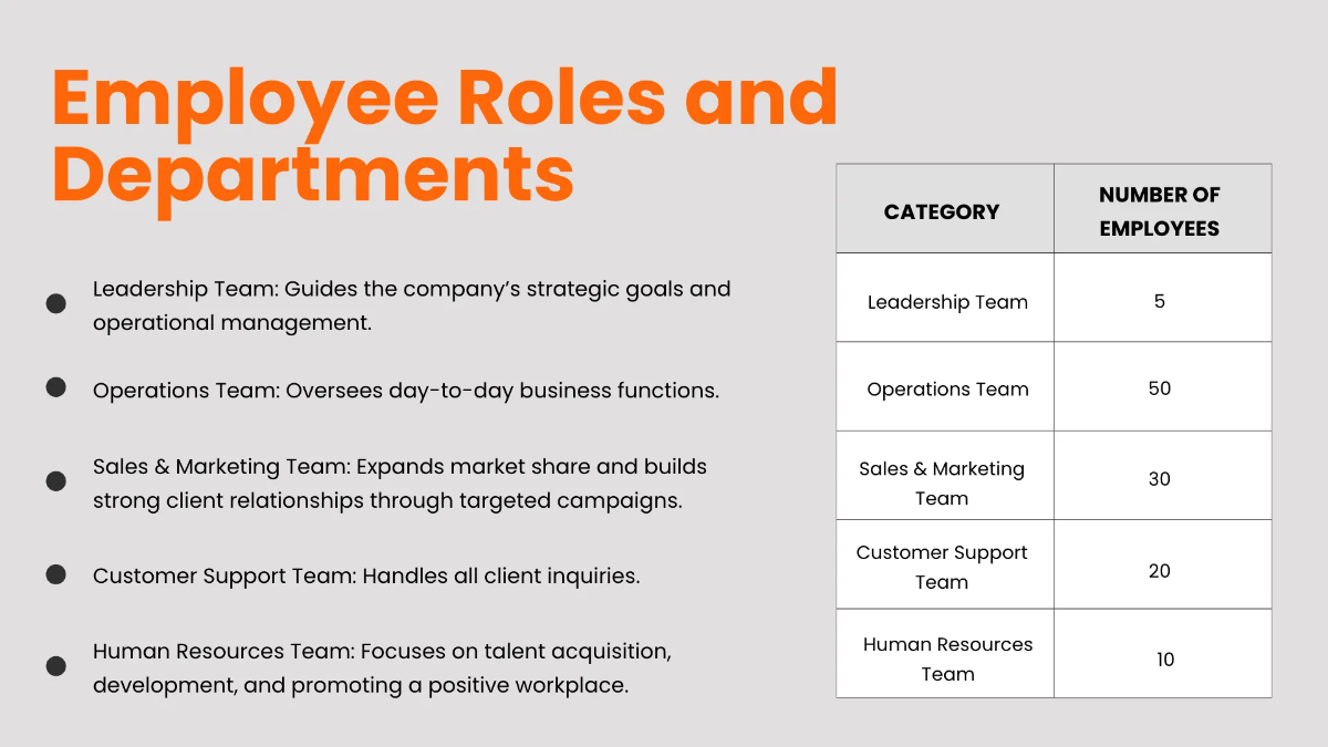 Free Employee Presentation Template to Edit Online