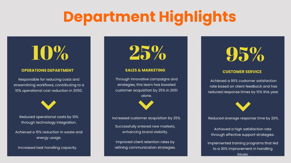 Free Employee Presentation Template to Edit Online