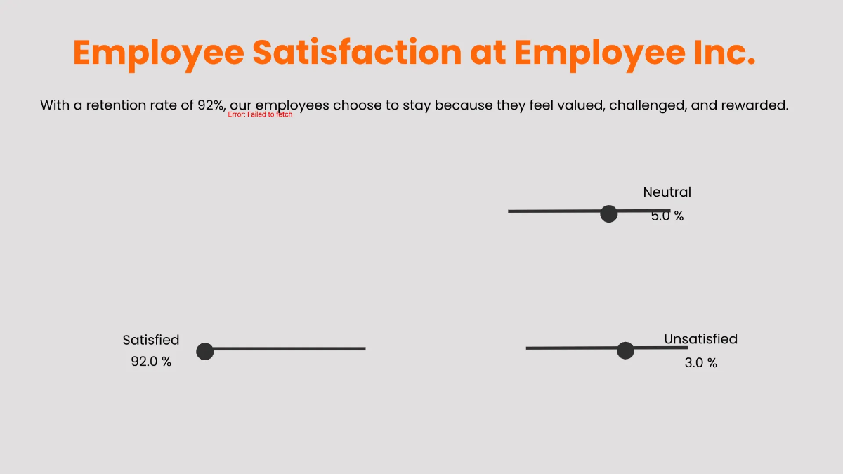 Free Employee Presentation Template to Edit Online