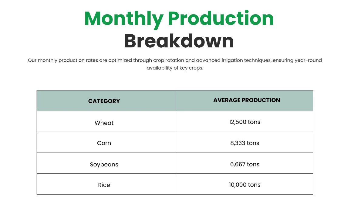Free Agriculture Presentation Template to Edit Online