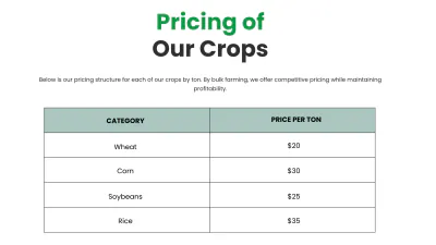 Free Agriculture Presentation Template to Edit Online