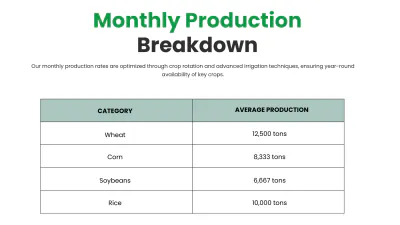Free Agriculture Presentation Template to Edit Online