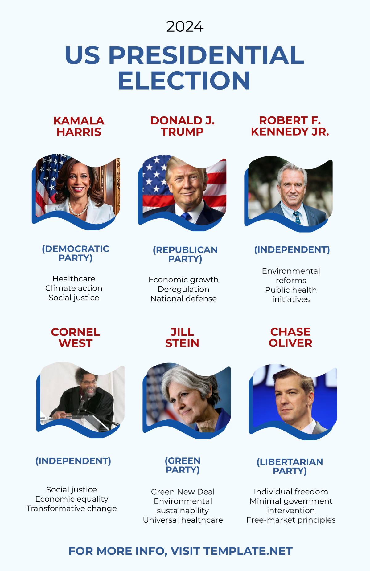 US Presidential Candidates Template - Edit Online & Download