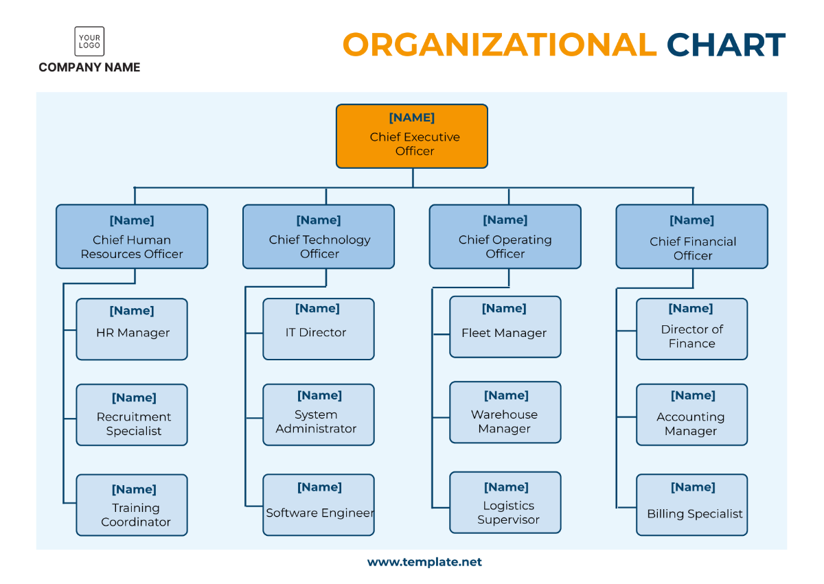 Transport and Logistics Organization Chart Template - Edit Online & Download