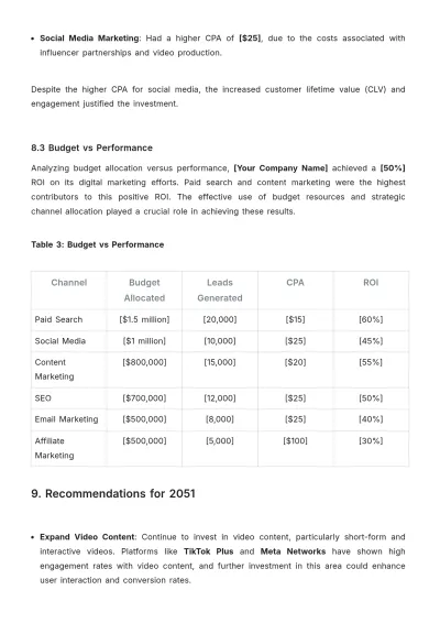 Free Digital Marketing Performance Report Template to Edit Online