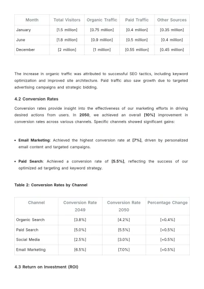 Free Digital Marketing Performance Report Template to Edit Online