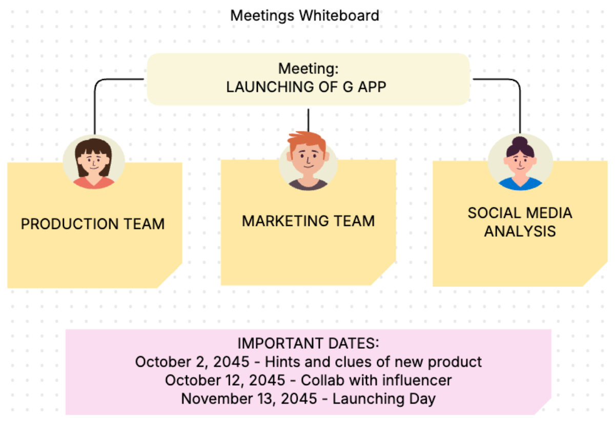 Meetings Whiteboard Template