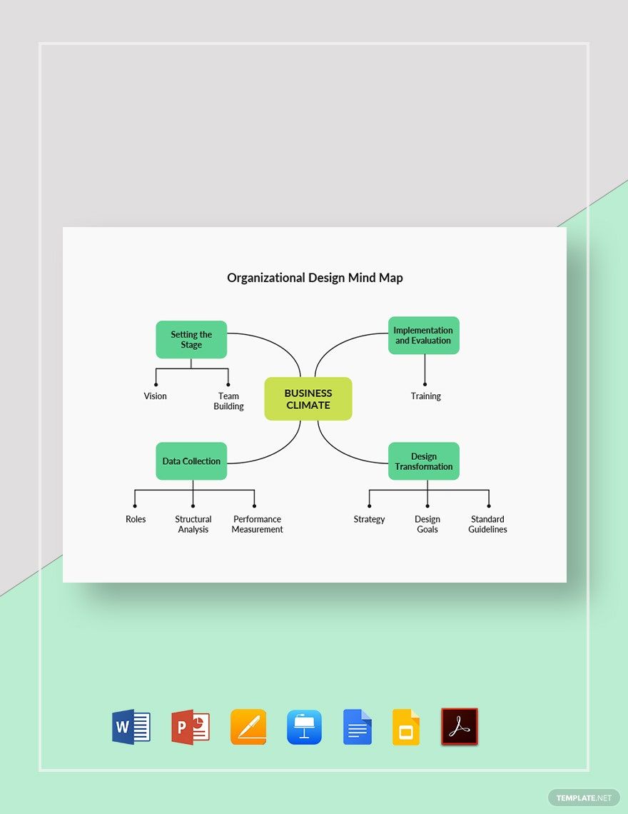 Organizational Design Mind Map Template in Word, Google Docs, PDF, Apple Pages, PowerPoint, Google Slides, Apple Keynote