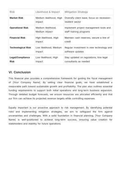 Free Architecture Firm Financial Plan Template to Edit Online