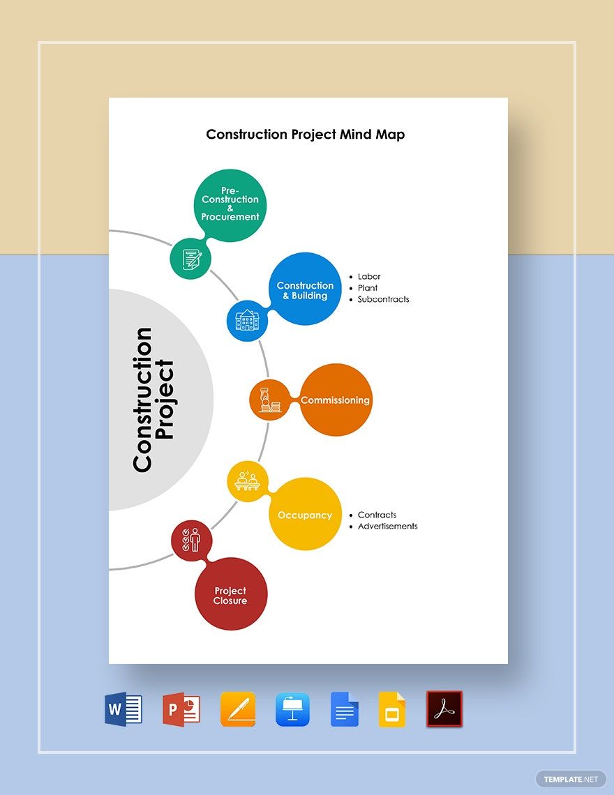 Construction Project Mind Map Template