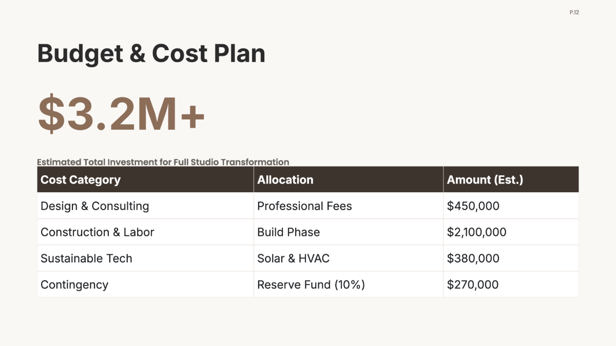 Free Interior Design Project Plan Template to Edit Online