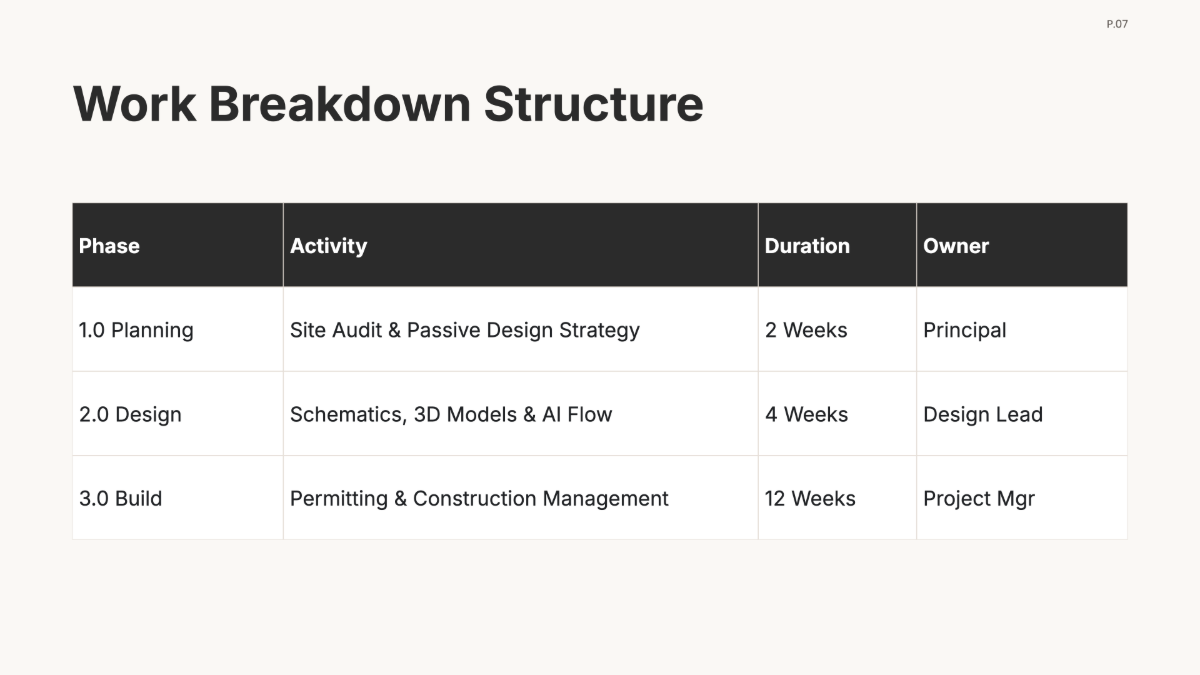 Free Interior Design Project Plan Template to Edit Online
