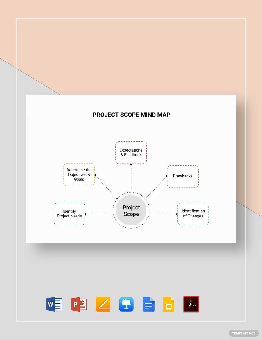 Project Scope Mind Map Template