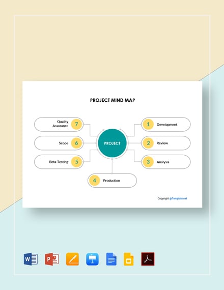 Sample Project Mind Map